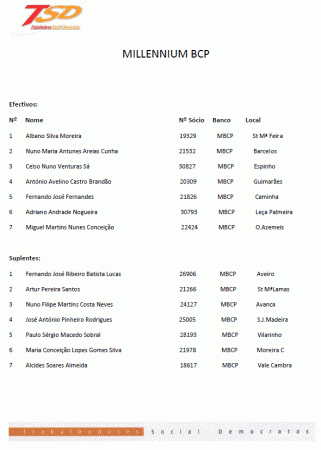 OS NOSSOS CANDIDATOS